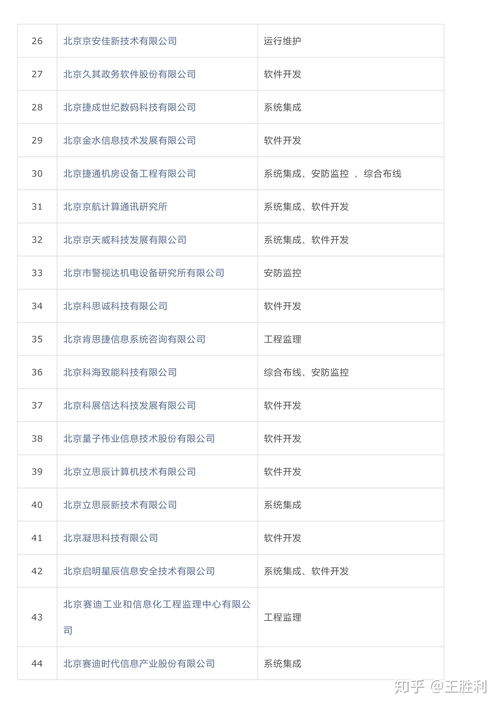 全國(guó)涉密信息系統(tǒng)集成甲級(jí)資質(zhì)單位名錄與集成服務(wù)解析